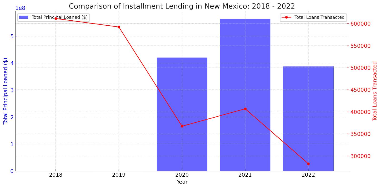 Financial Drought in New Mexico: Navigating the Bank Deserts Post House Bill 132