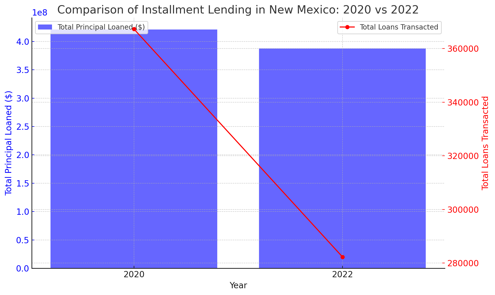 Financial Drought in New Mexico: Navigating the Bank Deserts Post House Bill 132